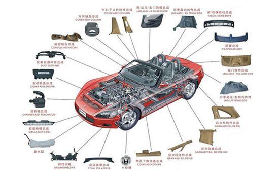 車(chē)座材料檢測(cè)汽車(chē)零部件檢測(cè)
