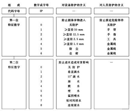 IP等級防水防塵測試專業(yè)概述