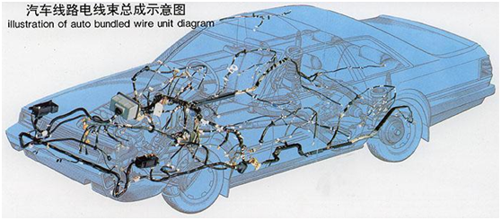 汽車電線束檢測項目、檢測標準