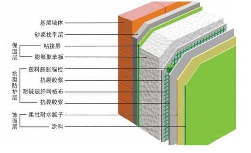 建筑外墻保溫材料檢測(cè)