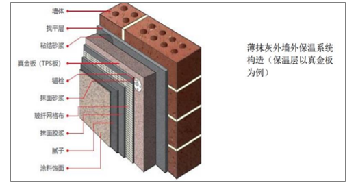 建筑節(jié)能材料及節(jié)能現(xiàn)場(chǎng)檢測(cè)