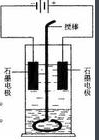 氯堿產(chǎn)品檢測(cè)